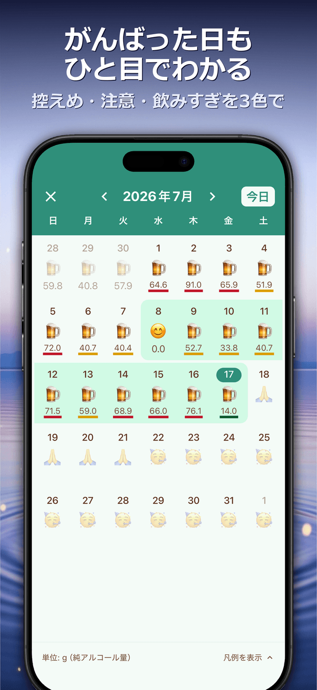 がんばった日もひと目でわかる — 控えめ・注意・飲みすぎを3色で