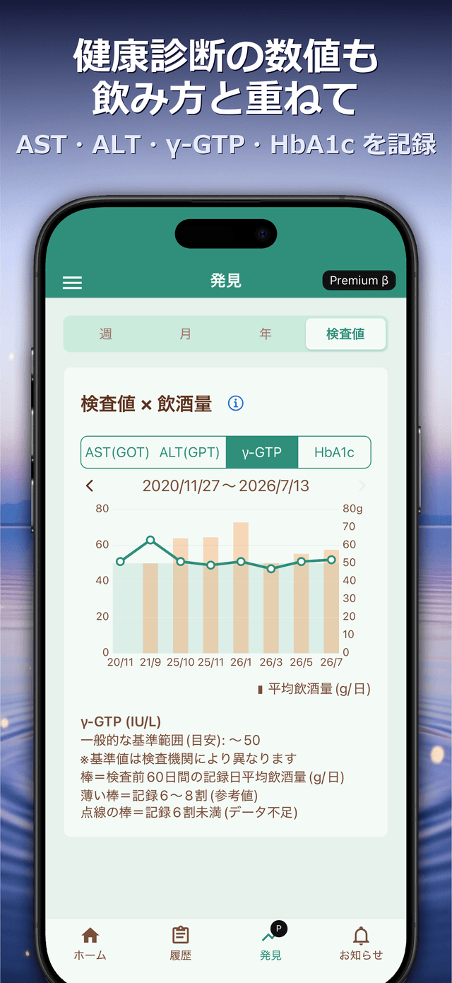 健康診断の数値も飲み方と重ねて — AST・ALT・γ-GTP・HbA1c を記録